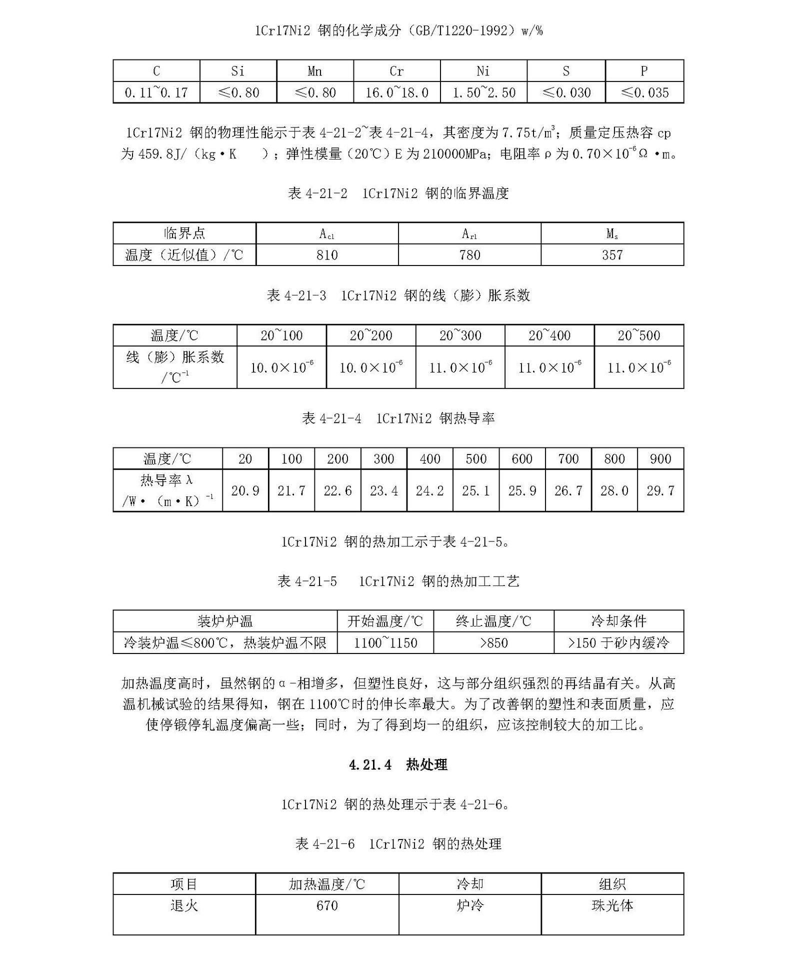 圖片關(guān)鍵詞 1Cr17Ni2材料的各項(xiàng)指標(biāo)_頁(yè)面_1